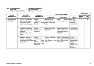 Pelatihan Berbasis Kompetensi 16
1.3 Unit Kompetensi : Memasang Instalasi PLC
Kode Unit : KTL.IK02.229.01
Perkiraan Waktu Pelatihan : 28 Jampel @ 45 menit
ELEMEN
KOMPETENSI
KRITERIA
UNJUK KERJA
INDIKATOR
UNJUK KERJA
MATERI PELATIHAN
PERKIRAAN
WAKTU PELATIHAN
Pengetahuan Keterampilan Sikap
Penge-
tahuan
Kete-
rampilan
1. Merencanakan
Pekerjaan.
1.1 Rencana kerja disusun
agar pekerjaan dapat
diselesaikan sesuai
jadwal yang ditetapkan
Mampu
menjelaskan
prinsip K3 dalam
bekerja
Cara menyusun
rencana kerja sesuai
dengan format yang
berlaku
Dapat menyusun
rencana kerja
Teliti dan
Cermat dalam
menyusun
rencana kerja
1 4
1.2 Pihak terkait dihubungi
untuk memastikan bahwa
pekerjaan
dikoordinasikan secara
efektif
Mampu
merencanakan
pekerjaan
Cara berkomunikasi
yang efektif
Dapat Menghubungi
pihak terkait untuk
mengkoordinasikan
pekerjaan
Cermat dalam
berkomunikasi
1.3 Alat kerja, Material, K3
dan alat bantu yang
dibutuhkan direncanakan
dengan benar.
Mampu
merencanakan
Alat kerja,
Material, K3 dan
alat bantu yang
dibutuhkan
Mengerti fungsi dan
jenis alat
kerja,material, k3 dan
alat bantu
Dapat merencanakan
alat kerja, material, k3
dan alat bantu yang
dibutuhkan
Cermat
Merencanakan
merencanakan
alat kerja,
material, k3
dan alat bantu
yang
dibutuhkan.
 