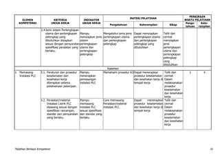Pelatihan Berbasis Kompetensi 18
ELEMEN
KOMPETENSI
KRITERIA
UNJUK KERJA
INDIKATOR
UNJUK KERJA
MATERI PELATIHAN
PERKIRAAN
WAKTU PELATIHAN
Pengetahuan Keterampilan Sikap
Penge-
tahuan
Kete-
rampilan
2.4Jenis sistem Perlengkapan
utama dan perlengkapan
pelengkap yang
dibutuhkan disiapkan
sesuai dengan persyaratan
spesifikasi peralatan yang
berlaku.
Mampu
menyiapkan jenis
sistem
perlengkapan
utama dan
perlengkapan
pelengkap
Mengetahui jenis jenis
perlengkapan utama
dan perlengkapan
pelengkap
Dapat menyiapkan
perlengkapan utama
dan perlengkapan
pelengkap yang
dibutuhkan
Teliti dan
cermat
menyiapkan
jenis
perlengkapan
utama dan
perlengkapan
pelengkap
yang
dibutuhkan
Asesmen
3. Memasang
Instalasi PLC
3.1. Peraturan dan prosedur
keselamatan dan
kesehatan kerja
diterapkan selama
pelaksanaan pekerjaan.
Mampu
menerapkan
pemasangan
instalasi PLC
Memahami prosedur K3 Dapat menerapkan
prosedur keselamatan
dan kesehatan kerja di
tempat kerja
Teliti dan
cermat
Dalam
melaksanakan
prosedur
keselamatan
dan kesehatan
kerja
1 4
3.2. Peralatan/material
Instalasi Listrik PLC
dipasang sesuai dengan
spesifikasi rancangan,
standar dan persyaratan
yang berlaku.
Mampu
memasang
instalasi PLC
sesuai spesifikasi
dan standar yang
berlaku.
Cara memasang
Peralatan/material
instalasi PLC.
Dapat menerapkan
prosedur keselamatan
dan kesehatan kerja di
tempat kerja
Teliti dan
cermat
Dalam
melaksanakan
prosedur
keselamatan
dan kesehatan
kerja
 