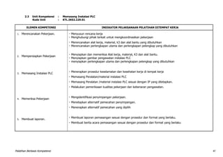 Pelatihan Berbasis Kompetensi 47
2.3 Unit Kompetensi : Memasang Instalasi PLC
Kode Unit : KTL.IK02.229.01
ELEMEN KOMPETENSI INDIKATOR PELAKSANAAN PELATIHAN DITEMPAT KERJA
1. Merencanakan Pekerjaan.  Menyusun rencana kerja
 Menghubungi pihak terkait untuk mengkoordinasikan pekerjaan
 Merencanakan alat kerja, material, k3 dan alat bantu yang dibutuhkan
 Merencanakan perlengkapan utama dan perlengkapan pelengkap yang dibutuhkan
2. Mempersiapkan Pekerjaan
 Menyiapkan dan memeriksa Alat kerja, material, K3 dan alat bantu.
 Menyiapkan gambar pengawatan instalasi PLC
3. Memasang Instalasi PLC
4. Memeriksa Pekerjaan
5. Membuat laporan.
 menyiapkan perlengkapan utama dan perlengkapan pelengkap yang dibutuhkan
 Menerapkan prosedur keselamatan dan kesehatan kerja di tempat kerja
 Memasang Peralatan/material instalasi PLC
 Memasang Peralatan /material instalasi PLC sesuai dengan IP yang ditetapkan.
 Melakukan pemeriksaan kualitas pekerjaan dan kebenaran pengawatan.
 Mengidentifikasi penyimpangan pekerjaan.
 Menetapkan alternatif pemecahan penyimpangan.
 Menerapkan alternatif pemecahan yang dipilih
 Membuat laporan pemasangan sesuai dengan prosedur dan format yang berlaku.
 Membuat berita acara pemasangan sesuai dengan prosedur dan format yang berlaku
 