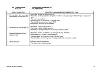 Pelatihan Berbasis Kompetensi 49
2.5 Unit Kompetensi : Memelihara dan memperbaiki PLC
Kode Unit : KTL.IH02.217.01
ELEMEN KOMPETENSI INDIKATOR PELAKSANAAN PELATIHAN DITEMPAT KERJA
1. Merencanakan dan menyiapkan
pemeliharaan dan perbaikan PLC
 Memeriksa perintah kerja yang diterima.
 Memeriksa gambar pengawatan dan gambar konfigurasi satu garis yang berkaitan dengan pengoperasian
PLC.
 Menyusun rencana kerja
 Menyiapkan alat kerja, material, k3 dan alat bantu
 Mengkoordinasikan pekerjaan secara efektif
 Menerapkan peraturan dan prosedur k3
2. Memelihara dan memperbaiki PLC
 Memahami ketentuan dan prosedur K3
 Memeriksa instalasi PLC dan catu daya.
 Memprogam PLC agar beroperasi sesuai dengan instruksi kendali.
3. Memeriksa pemeliharaan dan
perbaikan PLC
4. Membuat laporan
 Memeriksa PLC dan peralatannya sesuai dengan IP yang ditetapkan
 Memerikasa unjuk kerja PLC dan peralatannya.
 Mengidentifikasi penyimpangan operasi PLC yang terjadi
 Mengidentifikasi penyimpangan dan menetapkan alternatif pemecahan masalah
 Membuat laporan pemasangan
 Membuat berita acara pemasangan
 