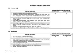 Pelatihan Berbasis Kompetensi 54
KELOMPOK NON-UNIT KOMPETENSI
3.1. Motivasi Kerja
MATERI PELATIHAN
PERKIRAAN WAKTU PELATIHAN (JP)
PENGETAHUAN KETERAMPILAN
- Kualitas kerja dengan bekerja lebih efektif dan produktif. 6 0
- Cara bekerja, bersikap, bertindak dalam budaya kolaborasi dan sinergi, serta siap
untuk memberikan kinerja yang produktif dari totalitas kerja sama di dalam
organisasi.
- Cara meningkatkan pencapaian target dan memiliki mindset untuk bekerja dengan
orientasi target.
- Cara untuk tetap termotivasi dalam semangat kerja yang tinggi dalam setiap
keadaan, tantangan, dan ketidakpastian.
- Cara bekerja dengan tujuan dan cerdas melakukan eksekusi atas tujuan.
- Cara kerja dengan prioritas mana yang paling penting dan mana yang dapat
ditunda.
- Cara kerja dengan manajemen waktu yang efektif dan produktif.
- Cara berperilaku dalam kerja sama dan membangun soliditas di internal organisasi.
3.2. Sikap Etika
MATERI PELATIHAN
PERKIRAAN WAKTU PELATIHAN (JP)
PENGETAHUAN KETERAMPILAN
- Hati nurani menjadi sumber moralitas individu. 4 0
- Proses terbentuknya moral baik dan moral tidak baik.
- Peran manajemen hati nurani dalam menghasilkan moral baik, untuk memudahkan
implementasi etika dan integritas di tempat kerja.
- Kualitas moral dan nilai-nilai yang mempengaruhi karakter individu.
- Peran moral dalam keputusan etis.
- Karakteristik pribadi bermoral baik dan bermoral tidak baik.
- Peran moral dalam menjalankan kode etika dan integritas pribadi.
- Dampak moral pada etika bisnis.
 