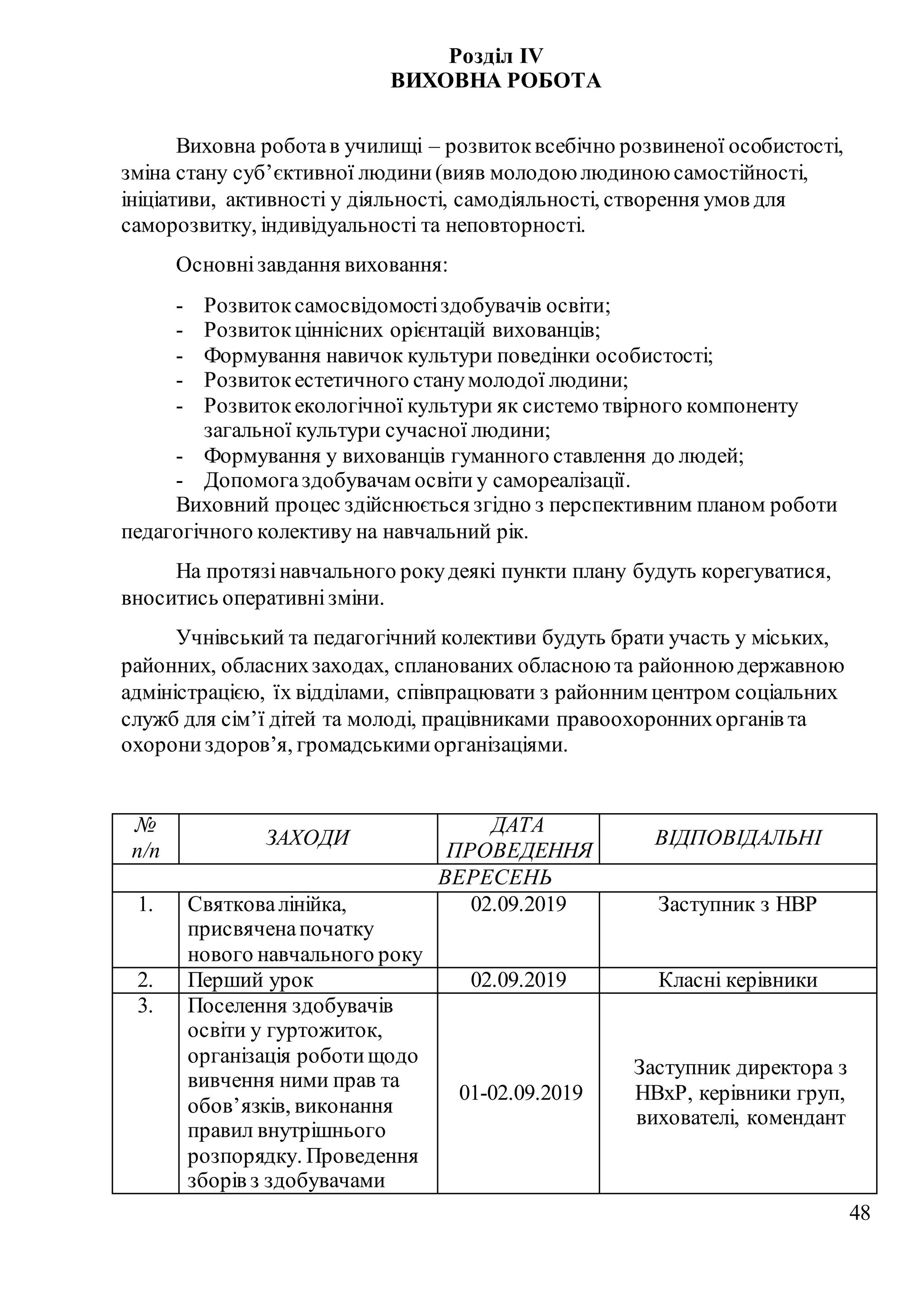 48
Розділ ІV
ВИХОВНА РОБОТА
Виховна роботав училищі – розвитоквсебічно розвиненої особистості,
зміна стану суб’єктивної людини(вияв молодоюлюдиноюсамостійності,
ініціативи, активності у діяльності, самодіяльності, створення умов для
саморозвитку, індивідуальності та неповторності.
Основнізавдання виховання:
- Розвитоксамосвідомостіздобувачів освіти;
- Розвитокціннісних орієнтацій вихованців;
- Формування навичок культури поведінки особистості;
- Розвитокестетичного станумолодої людини;
- Розвитокекологічної культури як системо твірного компоненту
загальної культури сучасної людини;
- Формування у вихованців гуманного ставлення до людей;
- Допомогаздобувачам освіти у самореалізації.
Виховний процес здійснюється згідно з перспективним планом роботи
педагогічного колективу на навчальний рік.
На протязінавчального рокудеякі пункти плану будуть корегуватися,
вноситись оперативнізміни.
Учнівський та педагогічний колективи будуть брати участь у міських,
районних, обласнихзаходах, спланованих обласноюта районноюдержавною
адміністрацією, їх відділами, співпрацювати з районним центром соціальних
служб для сім’ї дітей та молоді, працівниками правоохороннихорганів та
охорониздоров’я, громадськимиорганізаціями.
№
п/п
ЗАХОДИ
ДАТА
ПРОВЕДЕННЯ
ВІДПОВІДАЛЬНІ
ВЕРЕСЕНЬ
1. Святковалінійка,
присвяченапочатку
нового навчального року
02.09.2019 Заступник з НВР
2. Перший урок 02.09.2019 Класні керівники
3. Поселення здобувачів
освіти у гуртожиток,
організація роботищодо
вивчення ними прав та
обов’язків, виконання
правил внутрішнього
розпорядку. Проведення
зборів з здобувачами
01-02.09.2019
Заступник директора з
НВхР, керівники груп,
вихователі, комендант
 