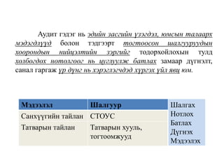 Аудит гэдэг нь эдийн засгийн үзэгдэл, юмсын талаарх
мэдэгдлүүд болон тэдгээрт тогтоосон шалгууруудын
хоорондын нийцэлтийн зэргийг тодорхойлохын тулд
холбогдох нотолгоог нь цуглуулж батлах замаар дүгнэлт,
санал гаргаж үр дүнг нь хэрэглэгчдэд хүргэх үйл явц юм.
Мэдээлэл Шалгуур Шалгах
Нотлох
Батлах
Дүгнэх
Мэдээлэх
Санхүүгийн тайлан СТОУС
Татварын тайлан Татварын хууль,
тогтоомжууд
 