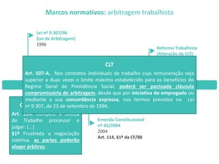 Marcos normativos: arbitragem trabalhista
Lei nº 9.307/96
(Lei de Arbitragem)
1996
Emenda Constitucional
nº 45/2004
2004
Art. 114, §1º da CF/88
Reforma Trabalhista
(Alteração da CLT)
2017
Art. 507-A da CLT
Constituição Federal
Art. 114. Compete à Justiça
do Trabalho processar e
julgar: [...]
§1º Frustrada a negociação
coletiva, as partes poderão
eleger árbitros.
CLT
Art. 507-A. Nos contratos individuais de trabalho cuja remuneração seja
superior a duas vezes o limite máximo estabelecido para os benefícios do
Regime Geral de Previdência Social, poderá ser pactuada cláusula
compromissória de arbitragem, desde que por iniciativa do empregado ou
mediante a sua concordância expressa, nos termos previstos na Lei
no 9.307, de 23 de setembro de 1996.
 