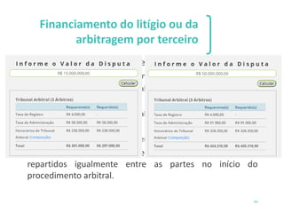 1 2 3
44
Financiamento do litígio ou da
arbitragem por terceiro
❑ Custos envolvidos na arbitragem:
▪ Taxa de registro e Taxa de Administração da instituição arbitral
▪ Em geral, com base no valor da causa
▪ Honorários dos Árbitros
▪ Em geral, com base no valor da causa
▪ Honorários dos advogados
▪ Honorários dos peritos e pareceristas (se necessário)
❑ Esses custos podem ser elevados e, via de regra, são
repartidos igualmente entre as partes no início do
procedimento arbitral.
 