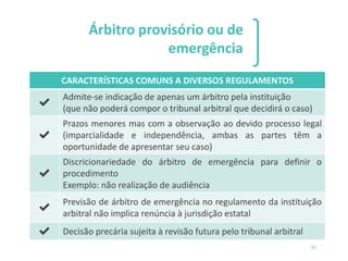 1 2 3
50
Árbitro provisório ou de
emergência
CARACTERÍSTICAS COMUNS A DIVERSOS REGULAMENTOS
✔
Admite-se indicação de apenas um árbitro pela instituição
(que não poderá compor o tribunal arbitral que decidirá o caso)
✔
Prazos menores mas com a observação ao devido processo legal
(imparcialidade e independência, ambas as partes têm a
oportunidade de apresentar seu caso)
✔
Discricionariedade do árbitro de emergência para definir o
procedimento
Exemplo: não realização de audiência
✔
Previsão de árbitro de emergência no regulamento da instituição
arbitral não implica renúncia à jurisdição estatal
✔ Decisão precária sujeita à revisão futura pelo tribunal arbitral
 