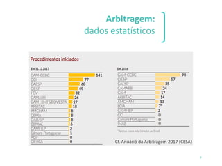 Arbitragem:
dados estatísticos
Cf. Anuário da Arbitragem 2017 (CESA)
9
 
