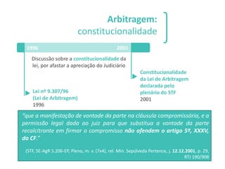 SILVIO SANTOS IPSUM MAH
OOOOEE VEM PRA CÁ.
VEM PRA CÁ.
Arbitragem:
constitucionalidade
Lei nº 9.307/96
(Lei de Arbitragem)...