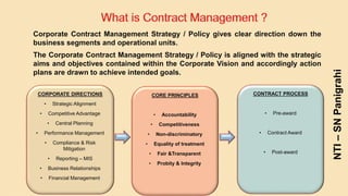#Contract Risk Management Part -1# by SN Panigrahi | PPTX