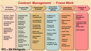 #Contract Risk Management Part -1# by SN Panigrahi | PPTX