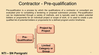 #Contract Risk Management Part -1# by SN Panigrahi | PPTX