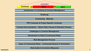 Contract Risk Management Examples #Contract Risk Management Part -1# by SN Panigrahi | PPTX