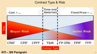 #Contract Risk Management Part -1# by SN Panigrahi | PPTX