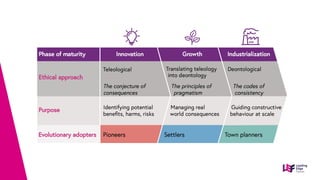 Dr Caitlin McDonald CloudCamp London - Sustainable Digital Ethics through Evolution 