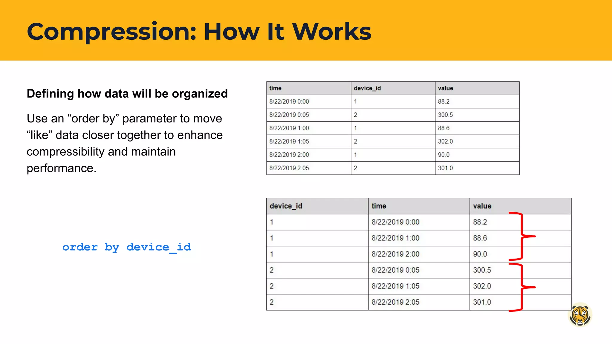 Compression: How It Works
Defining how data will be organized
Use an “order by” parameter to move
“like” data closer together to enhance
compressibility and maintain
performance.
order by device_id
 