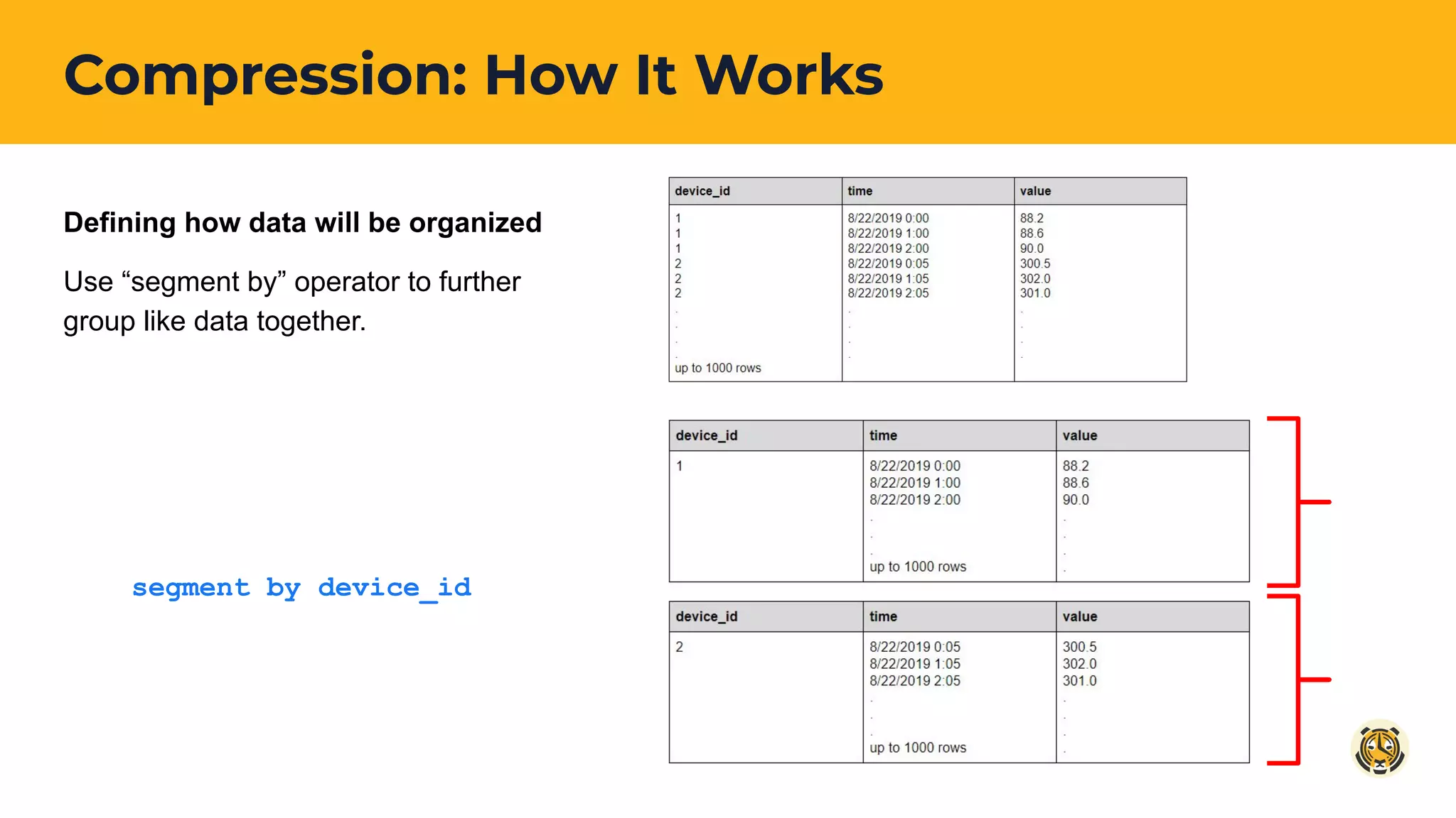 Compression: How It Works
Defining how data will be organized
Use “segment by” operator to further
group like data together.
segment by device_id
 