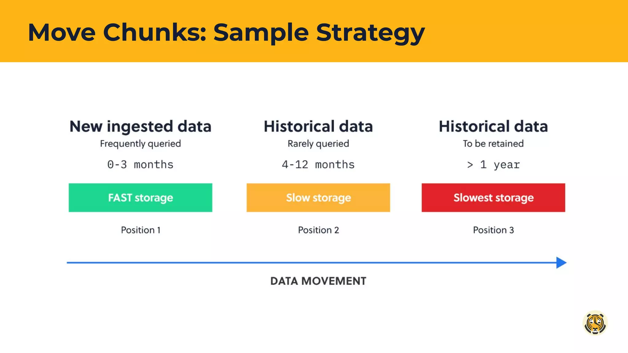 Move Chunks: Sample Strategy
 