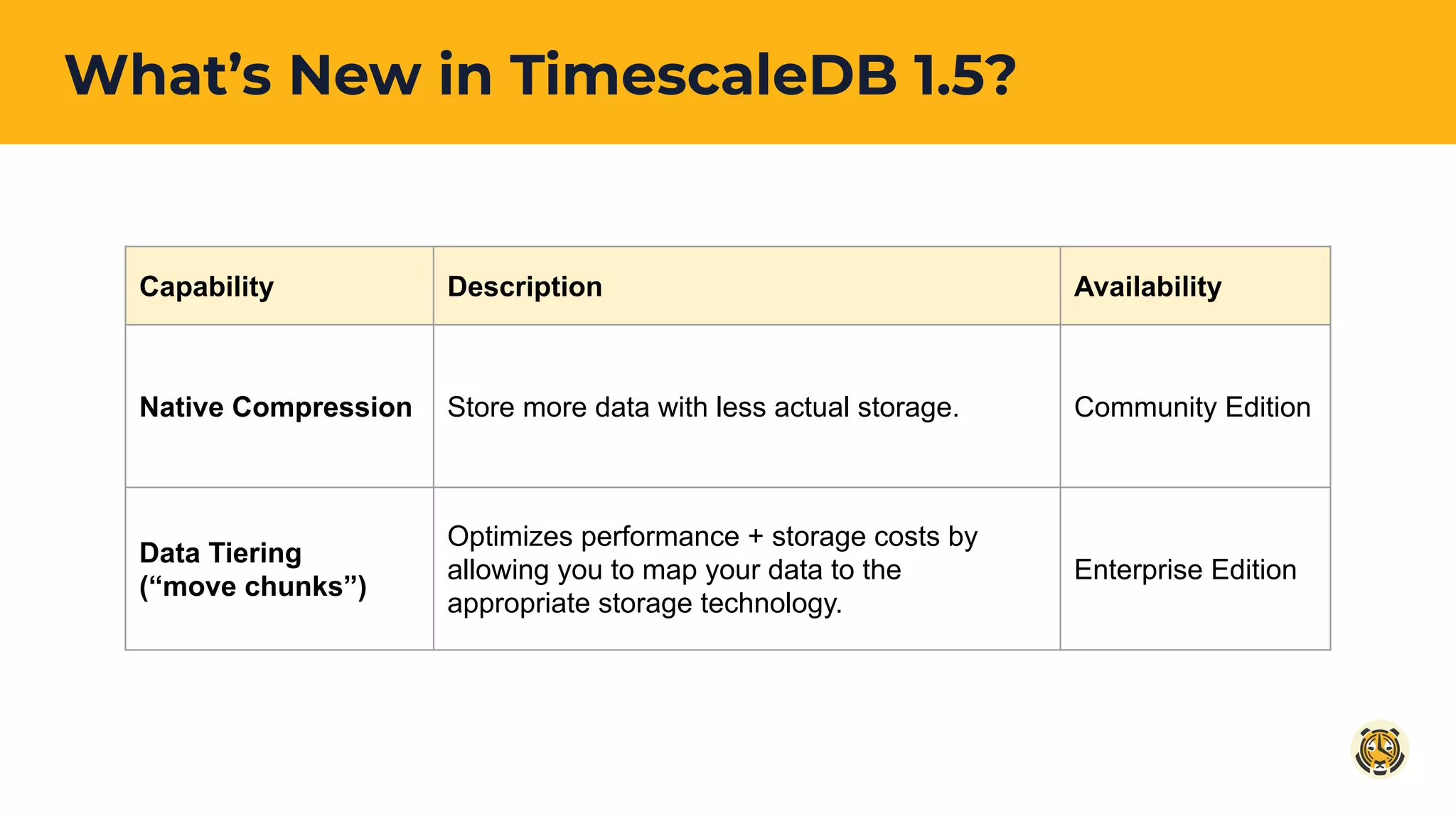 What’s New in TimescaleDB 1.5?
Capability Description Availability
Native Compression Store more data with less actual storage. Community Edition
Data Tiering
(“move chunks”)
Optimizes performance + storage costs by
allowing you to map your data to the
appropriate storage technology.
Enterprise Edition
 