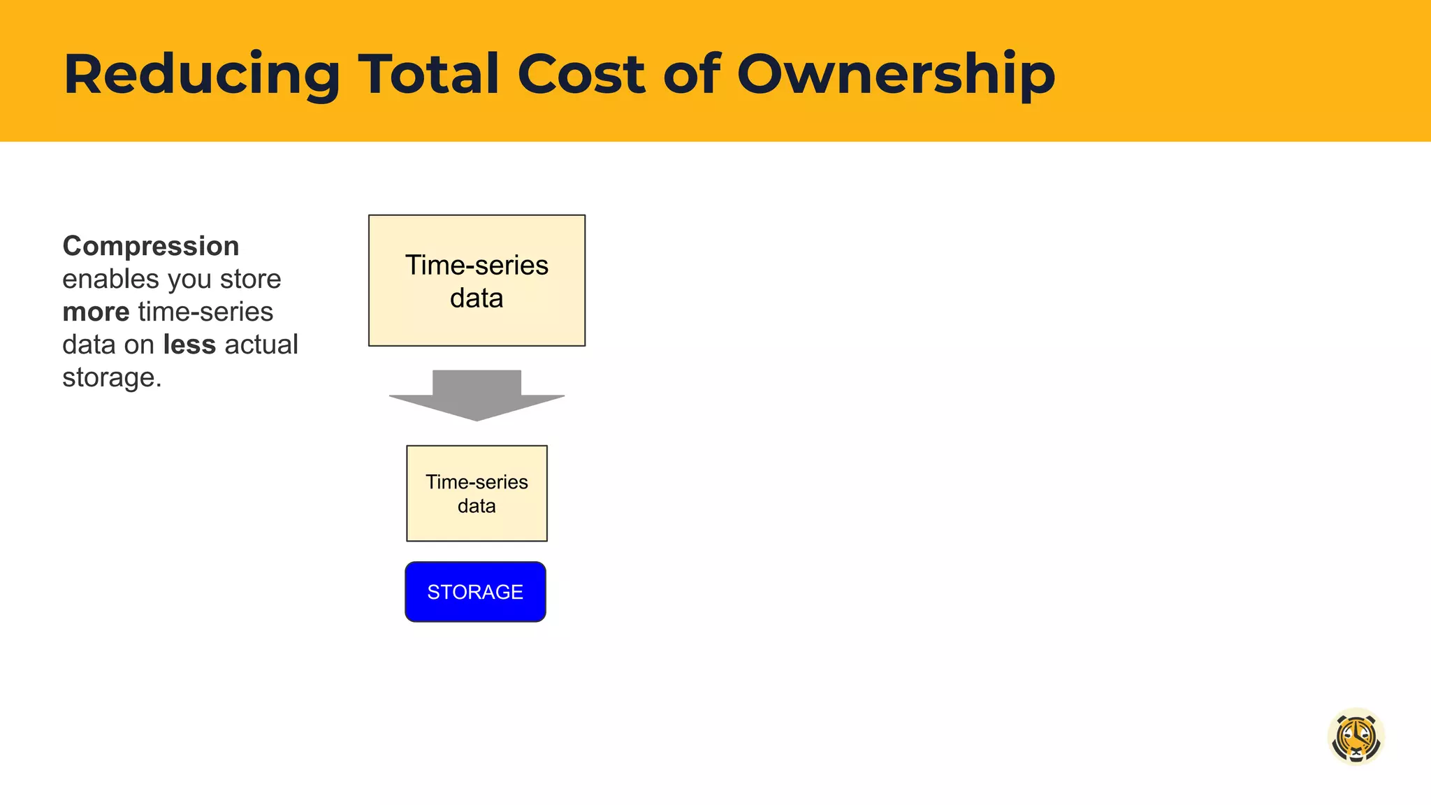 Reducing Total Cost of Ownership
Time-series
data
Time-series
data
STORAGE
Compression
enables you store
more time-series
data on less actual
storage.
 