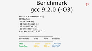Benchmark
gcc 9.2.0 (-O3)
Run on (8 X 3400 MHz CPU s)
CPU Caches:
L1 Data 32K (x4)
L1 Instruction 32K (x4)
L2 Unified 256K (x4)
L3 Unified 6144K (x1)
Load Average: 0.33, 0.35, 0.21
-----------------------------------------------------
Benchmark Time CPU Iterations
-----------------------------------------------------
Ideal 255 ns 255 ns 2693296
SuperFast 346 ns 346 ns 2007497
 