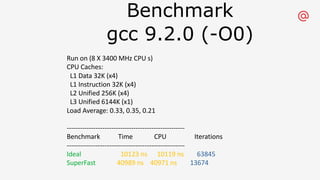 Benchmark
gcc 9.2.0 (-O0)
Run on (8 X 3400 MHz CPU s)
CPU Caches:
L1 Data 32K (x4)
L1 Instruction 32K (x4)
L2 Unified 256K (x4)
L3 Unified 6144K (x1)
Load Average: 0.33, 0.35, 0.21
-----------------------------------------------------
Benchmark Time CPU Iterations
-----------------------------------------------------
Ideal 10123 ns 10119 ns 63845
SuperFast 40989 ns 40971 ns 13674
 