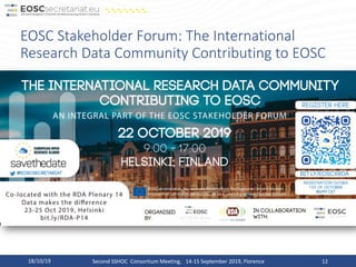 EOSC Stakeholder Forum: The International
Research Data Community Contributing to EOSC
18/10/19 Second SSHOC Consortium Meeting, 14-15 September 2019, Florence 12
 