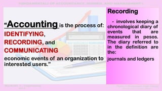 “Accounting is the process of:
IDENTIFYING,
RECORDING, and
COMMUNICATING
economic events of an organization to
interested users.”
Recording
- involves keeping a
chronological diary of
events that are
measured in pesos.
The diary referred to
in the definition are
the:
journals and ledgers
 