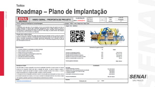 Roadmap – Plano de Implantação
Toolbox
29
 