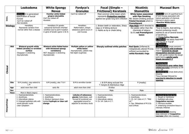 white-lesions-oral-pathology-ppt