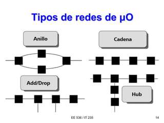 EE 536 / IT 235 14
Tipos de redes de μO
 