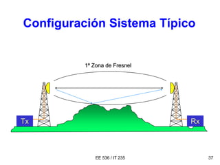 EE 536 / IT 235 37
Tx Rx
1ª Zona de Fresnel
Configuración Sistema Típico
 