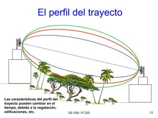EE 536 / IT 235 77
El perfil del trayecto
Las características del perfil del
trayecto pueden cambiar en el
tiempo, debido a la vegetación,
edificaciones, etc.
 