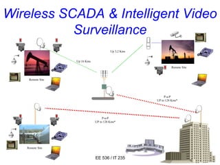 EE 536 / IT 235 9
Wireless SCADA & Intelligent Video
Surveillance
Up 3,2 Kms
Up 16 Kms
P-a-P
UP to 128 Kms*
Remote Site
Remote Site
Remote Site
P-a-P
UP to 128 Kms*
 
