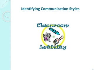 Identifying Communication Styles
14
 