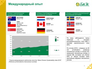 Международный опыт
4
СИНГАПУР
Рейтинг*: №24
(№3 среди
азиатских стран)
ЧИЛИ
Рейтинг*: №9
(№1 среди
латиноамериканских
стран)
АВСТРАЛИЯ
Рейтинг*: №1
ШВЕЦИЯ
Рейтинг*: №3
НОРВЕГИЯ
Рейтинг*: №5
ЛАТВИЯ
Рейтинг*: №7
* Оценка международного рейтингово агенства “Allianz Pension Sustainability Index 2016”
(Рейтинг устойчивости пенсионных систем)
По миру наблюдается тренд
перехода от системы
распределительного типа (DB) к
системе накопительного типа
(DC).
По итогам 2018 г. впервые за 40
лет устойчивого развития
пенсионные активы в планах DC
превысили пенсионные активы в
планах DB, составив чуть более
50% от общих активов семи
крупнейших мировых пенсионных
рынков.
СТРАНЫ С НАКОПИТЕЛЬНОЙ
ПЕНСИОННОЙ СИСТЕМОЙ
ГЕРМАНИЯ
Рейтинг*: №25
НИДЕРЛАНДЫ
Рейтинг*: №4
КАНАДА
Рейтинг*: №15
СТРАНЫ С РАСПРЕДЕЛИТЕЛЬНОЙ
ПЕНСИОННОЙ СИСТЕМОЙ
СТРАНЫ С УСЛОВНО-НАКОПИТЕЛЬНОЙ
ПЕНСИОННОЙ СИСТЕМОЙ
 