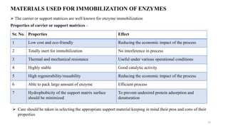 MATERIALS USED FOR IMMOBILIZATION OF ENZYMES
 The carrier or support matrices are well known for enzyme immobilization
Properties of carrier or support matrices –
Sr. No. Properties Effect
1 Low cost and eco-friendly Reducing the economic impact of the process
2 Totally inert for immobilization No interference in process
3 Thermal and mechanical resistance Useful under various operational conditions
4 Highly stable Good catalytic activity
5 High regenerability/reusability Reducing the economic impact of the process
6 Able to pack large amount of enzyme Efficient process
7 Hydrophobicity of the support matrix surface
should be minimized
To prevent undesired protein adsorption and
denaturation
 Care should be taken in selecting the appropriate support material keeping in mind their pros and cons of their
properties
15
 
