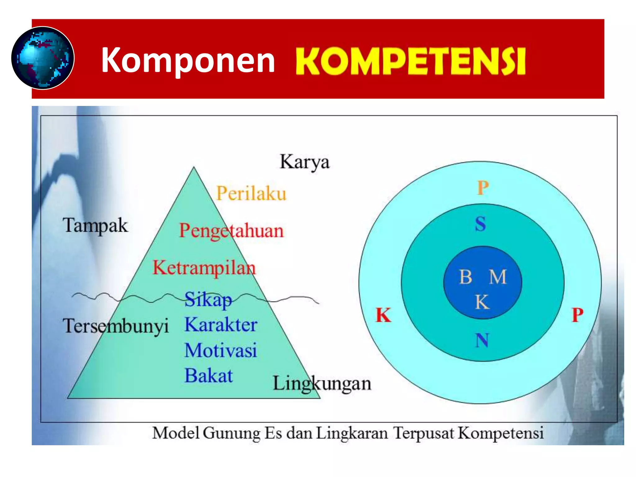 Konsep Dasar KOMPETENSI SDM _ Materi Training HRM | PPT