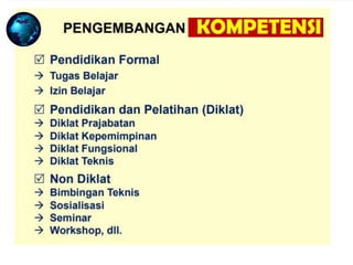 Konsep Dasar KOMPETENSI SDM _ Materi Training HRM | PPT