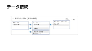 データ接続
⼦チケット親チケット
親チケットのスナップ
ショット
製品マスター
 