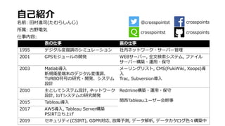 ⾃⼰紹介
名前: ⽥村進司(たむらしんじ)
所属: 古野電気
仕事内容:
表の仕事 裏の仕事
1995 デジタル変復調のシミュレーション 社内ネットワーク・サーバー管理
2001 GPSモジュールの開発 WEBサーバー, 全⽂検索システム, ファイル
サーバー構築・運⽤・保守
2003 Matlab導⼊
新規衛星端末のデジタル変復調、
TURBO符号の研究・開発、システム
設計
メーリングリスト, CMS(PukiWiki, Xoops)導
⼊
Trac, Subversion導⼊
2010 主としてシステム設計, ネットワーク
設計, IoTシステムの研究開発
Redmine構築・運⽤・保守
関⻄Tableauユーザー会幹事2015 Tableau導⼊
2017 AWS導⼊, Tableau Server構築
PSIRT⽴ち上げ
2019 セキュリティ(CSIRT), GDPR対応, 故障予測, データ解析, データカタログ⾊々構築中
@crosspointst crosspoints
crosspointscrosspointst
 