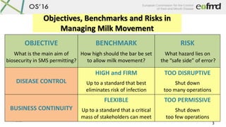 OS16
Objectives, Benchmarks and Risks in
Managing Milk Movement
OBJECTIVE
What is the main aim of
biosecurity in SMS permi...