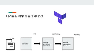 테라폼은 어떻게 돌아가나요?
provider
cloud
backend
tf. ﬁle
server
provision
init plan/apply destroy
 