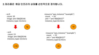 2. 테라폼은 해당 인프라의 상태를 선언적으로 정의합니다.
- ec2:
count: 10
image: ami-58d28146
instance_type: t2.micro
- ec2:
count: 15
image: ami-58d28146
instance_type: t2.micro
resource “aws_instance” “example” {
count = 10
ami = “ami-40d28157”
instance_type t2.micro
resource “aws_instance” “example” {
count = 15
ami = “ami-40d28157”
instance_type t2.micro
+15 +5
10 10
 