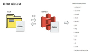 테라폼 상태 공유
local remote
공유
.tfstate .tfstate
 