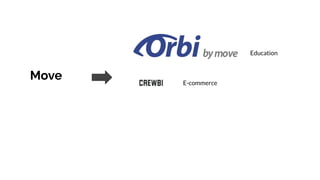 Move E-commerce
Education
 