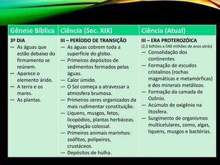 Gênese Bíblica Ciência (Sec. XIX) Ciência (Atual)
3º DIA
─ As águas que
estão debaixo do
firmamento se
reúnem.
─ Aparece o
elemento árido.
─ A terra e os
mares.
─ As plantas.
III – PERÍODO DE TRANSIÇÃO
― As águas cobrem toda a
superfície do globo.
― Primeiros depósitos de
sedimentos formados pelas
águas.
― Calor úmido.
― O Sol começa a atravessar a
atmosfera brumosa.
― Primeiros seres organizados da
mais rudimentar constituição.
― Liquens, musgos, fetos,
licopódios, plantas herbáceas.
Vegetação colossal.
― Primeiros animais marinhos:
zoófitos, polipeiros,
crustáceos.
― Depósitos de hulha.
III – ERA PROTEROZÓICA
(2,5 bilhões a 540 milhões de anos atrás)
— Consolidação dos
continentes
— Formação de escudos
cristalinos (rochas
magmáticas e metamórficas)
e dos minerais metálicos.
— Formação da camada de
Ozônio.
— Acúmulo de oxigênio na
litosfera.
— Surgimento de organismos
multicelulares, como, algas,
liquens, musgos e bactérias.
 