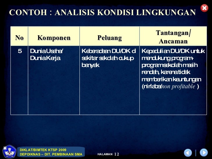ANALISIS KONTEKS