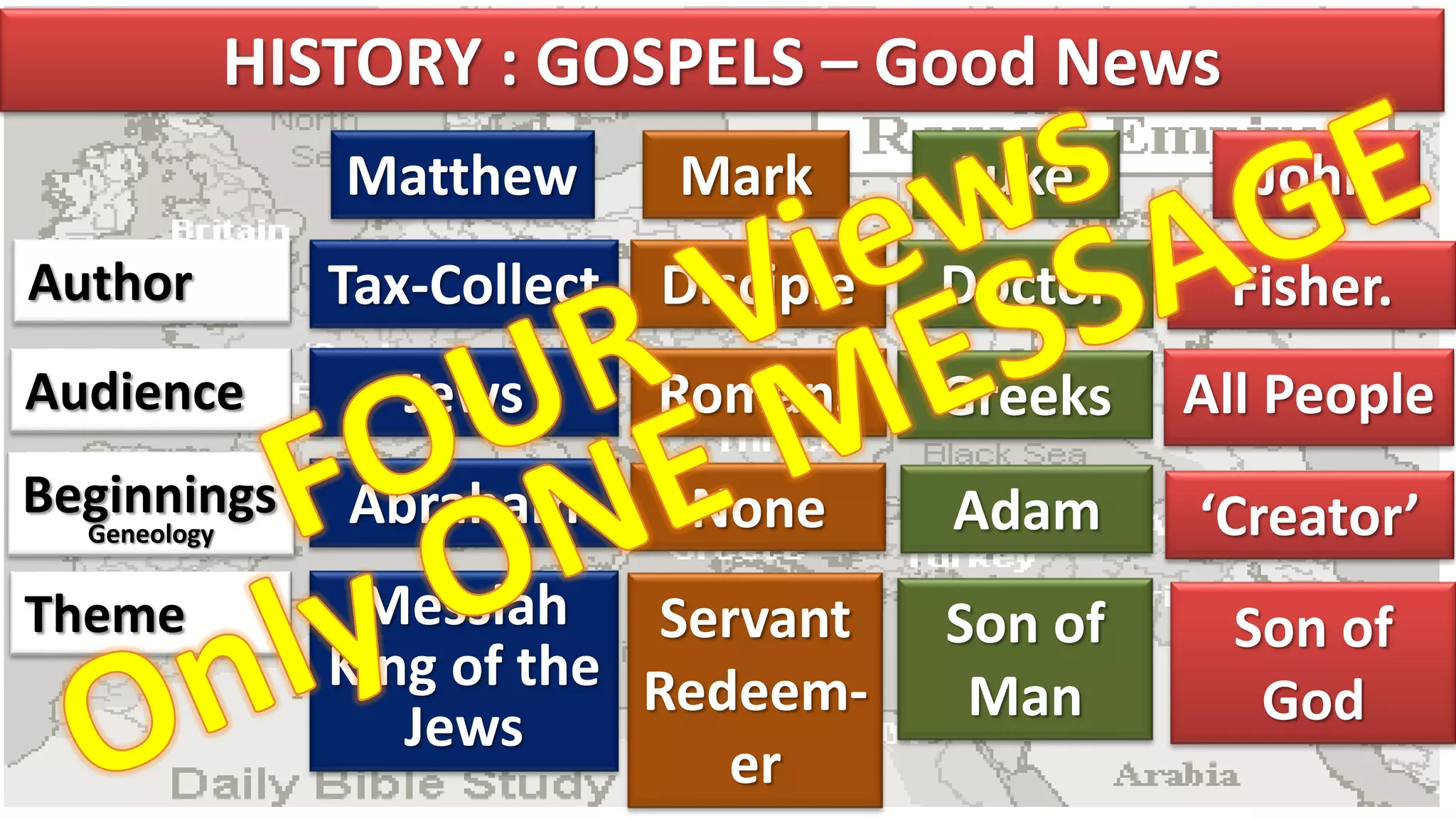 HISTORY : GOSPELS – Good News
Matthew Mark Luke John
Author
Audience
Beginnings
Geneology
Theme
Tax-Collect
Jews
Abraham
Messiah
King of the
Jews
Disciple
Romans
None
Servant
Redeem-
er
Doctor
Greeks
Adam
Son of
Man
Fisher.
All People
‘Creator’
Son of
God
 