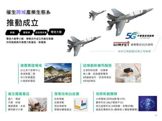 14
催生跨域產業生態系
推動成立5G產業國家隊
電信大廠帶小廠，策略合作成立共創生態圈
共同發展具市場潛力新產品、新服務
新創 開發者 技術提供者 電信大廠
遠傳電信5G先鋒隊
合計已有超過50家公司參與
建置實證場域 試煉創新應用服務
催生國產產品 發表技術白皮書 培育新創團隊
台北流行音樂中心
南港展覽二館
林口新創園區
沙崙創新園區
晶片、模組
天線、終端
邊緣運算、系統
應用解決方案
技術規範
品質規範
測試規範等
預備採購國產品
太奇雲端 (即時AI影像分析)
慶奇科技 (AIoT雲端平台)
南瓜虛擬科技 (VR遊戲、對戰街機)
譜曲辰農業科技 (農業無人機智慧噴藥)
全息即時投影、自駕車
無人機、超高畫質電視
AR遠端協作、多視角視訊
VR360視訊
 