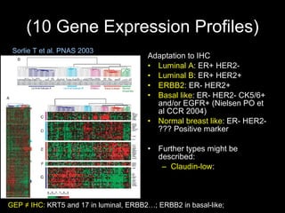 (10  Gene Expression Profiles ) Adaptation to IHC Luminal A : ER+ HER2- Luminal B : ER+ HER2+ ERBB2 : ER- HER2+ Basal like : ER- HER2- CK5/6+ and/or EGFR+ (Nielsen PO et al CCR 2004) Normal breast like : ER- HER2- ??? Positive marker Further types might be described: Claudin-low : Sorlie T et al. PNAS 2003 GEP ≠ IHC:  KRT5 and 17 in luminal, ERBB2…; ERBB2 in basal-like;  